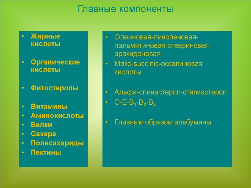 Жирные кислоты   Органические кислоты  Фитостеролы  Витамины Аминокислоты Белки Сахара Полисахариды